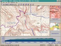 Elevation Profile for Clear Creek Trail