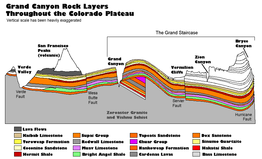 Colorado Plateau